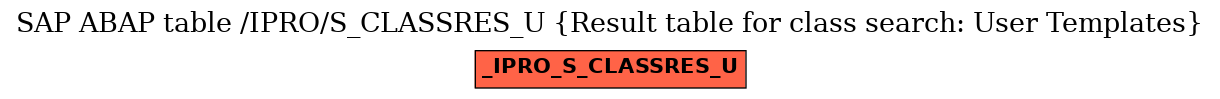 E-R Diagram for table /IPRO/S_CLASSRES_U (Result table for class search: User Templates)