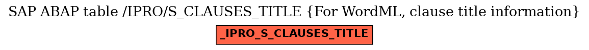 E-R Diagram for table /IPRO/S_CLAUSES_TITLE (For WordML, clause title information)