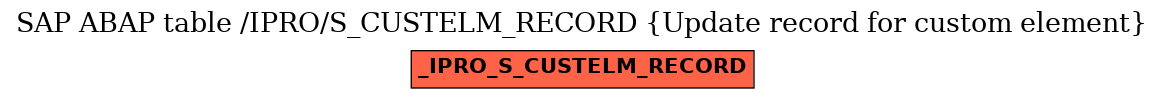 E-R Diagram for table /IPRO/S_CUSTELM_RECORD (Update record for custom element)