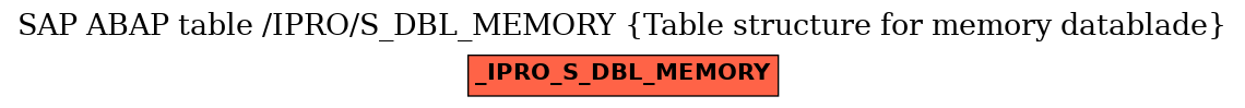 E-R Diagram for table /IPRO/S_DBL_MEMORY (Table structure for memory datablade)