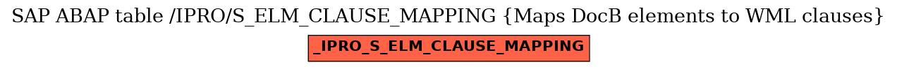 E-R Diagram for table /IPRO/S_ELM_CLAUSE_MAPPING (Maps DocB elements to WML clauses)