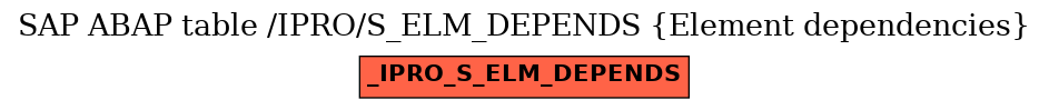 E-R Diagram for table /IPRO/S_ELM_DEPENDS (Element dependencies)