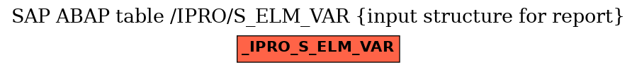 E-R Diagram for table /IPRO/S_ELM_VAR (input structure for report)