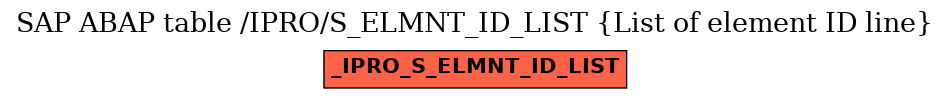 E-R Diagram for table /IPRO/S_ELMNT_ID_LIST (List of element ID line)