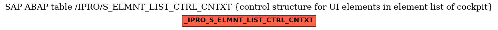 E-R Diagram for table /IPRO/S_ELMNT_LIST_CTRL_CNTXT (control structure for UI elements in element list of cockpit)