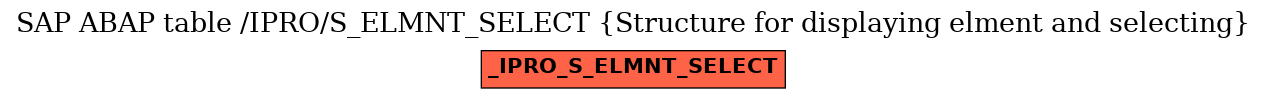 E-R Diagram for table /IPRO/S_ELMNT_SELECT (Structure for displaying elment and selecting)