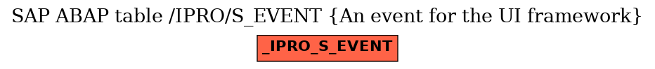 E-R Diagram for table /IPRO/S_EVENT (An event for the UI framework)