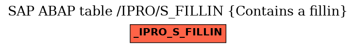 E-R Diagram for table /IPRO/S_FILLIN (Contains a fillin)