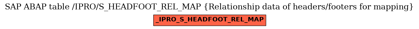 E-R Diagram for table /IPRO/S_HEADFOOT_REL_MAP (Relationship data of headers/footers for mapping)