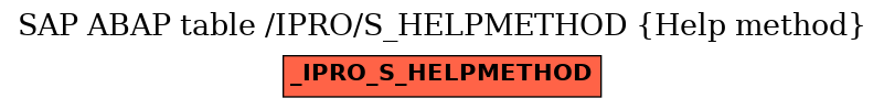 E-R Diagram for table /IPRO/S_HELPMETHOD (Help method)