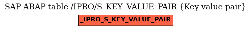 E-R Diagram for table /IPRO/S_KEY_VALUE_PAIR (Key value pair)