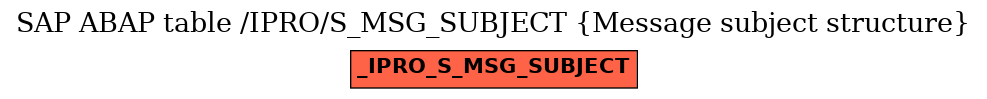 E-R Diagram for table /IPRO/S_MSG_SUBJECT (Message subject structure)