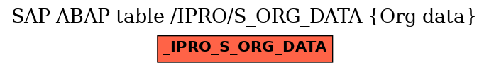 E-R Diagram for table /IPRO/S_ORG_DATA (Org data)