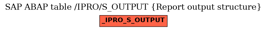 E-R Diagram for table /IPRO/S_OUTPUT (Report output structure)