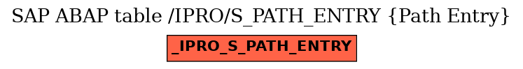 E-R Diagram for table /IPRO/S_PATH_ENTRY (Path Entry)