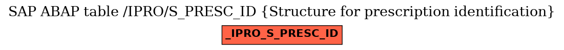 E-R Diagram for table /IPRO/S_PRESC_ID (Structure for prescription identification)