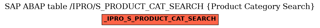 E-R Diagram for table /IPRO/S_PRODUCT_CAT_SEARCH (Product Category Search)