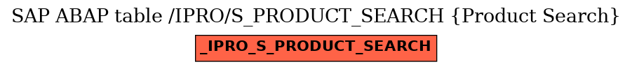 E-R Diagram for table /IPRO/S_PRODUCT_SEARCH (Product Search)