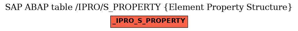 E-R Diagram for table /IPRO/S_PROPERTY (Element Property Structure)