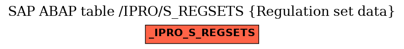 E-R Diagram for table /IPRO/S_REGSETS (Regulation set data)