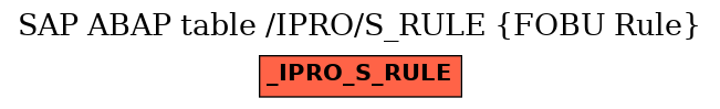 E-R Diagram for table /IPRO/S_RULE (FOBU Rule)