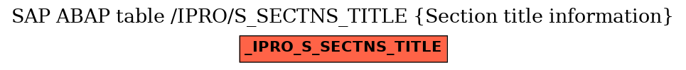 E-R Diagram for table /IPRO/S_SECTNS_TITLE (Section title information)