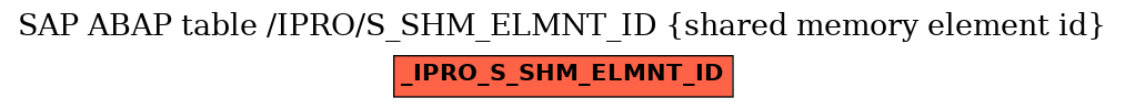 E-R Diagram for table /IPRO/S_SHM_ELMNT_ID (shared memory element id)