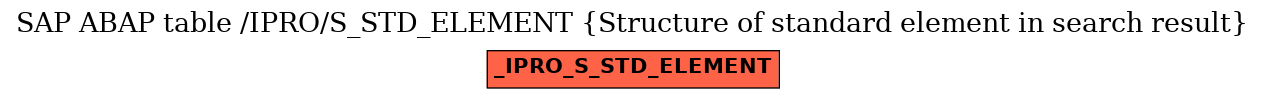 E-R Diagram for table /IPRO/S_STD_ELEMENT (Structure of standard element in search result)