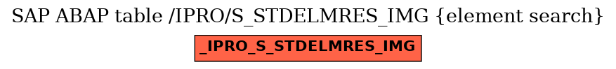 E-R Diagram for table /IPRO/S_STDELMRES_IMG (element search)