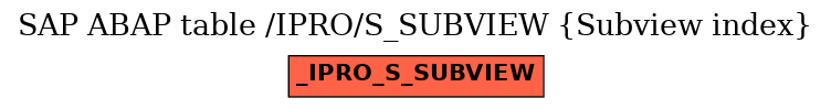 E-R Diagram for table /IPRO/S_SUBVIEW (Subview index)