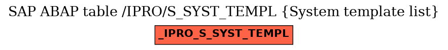 E-R Diagram for table /IPRO/S_SYST_TEMPL (System template list)