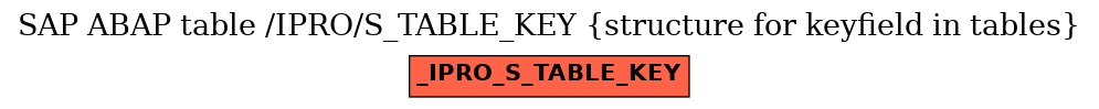 E-R Diagram for table /IPRO/S_TABLE_KEY (structure for keyfield in tables)