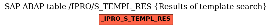 E-R Diagram for table /IPRO/S_TEMPL_RES (Results of template search)