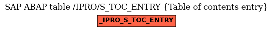 E-R Diagram for table /IPRO/S_TOC_ENTRY (Table of contents entry)