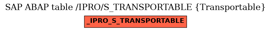 E-R Diagram for table /IPRO/S_TRANSPORTABLE (Transportable)