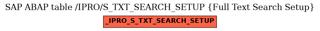 E-R Diagram for table /IPRO/S_TXT_SEARCH_SETUP (Full Text Search Setup)