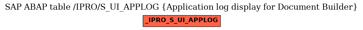 E-R Diagram for table /IPRO/S_UI_APPLOG (Application log display for Document Builder)