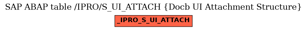 E-R Diagram for table /IPRO/S_UI_ATTACH (Docb UI Attachment Structure)