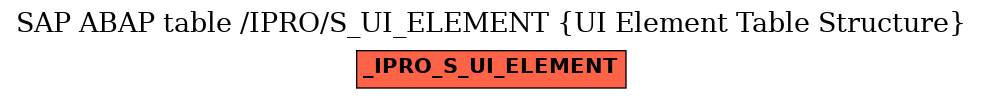 E-R Diagram for table /IPRO/S_UI_ELEMENT (UI Element Table Structure)