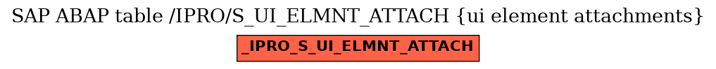 E-R Diagram for table /IPRO/S_UI_ELMNT_ATTACH (ui element attachments)