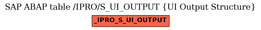 E-R Diagram for table /IPRO/S_UI_OUTPUT (UI Output Structure)