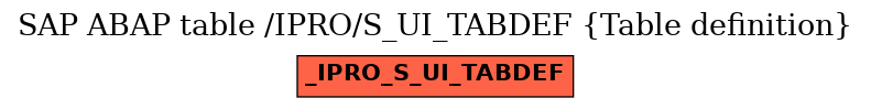 E-R Diagram for table /IPRO/S_UI_TABDEF (Table definition)