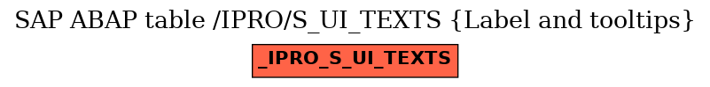 E-R Diagram for table /IPRO/S_UI_TEXTS (Label and tooltips)