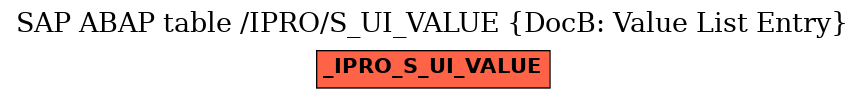 E-R Diagram for table /IPRO/S_UI_VALUE (DocB: Value List Entry)