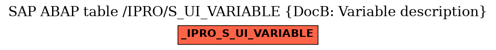 E-R Diagram for table /IPRO/S_UI_VARIABLE (DocB: Variable description)