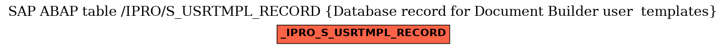 E-R Diagram for table /IPRO/S_USRTMPL_RECORD (Database record for Document Builder user  templates)