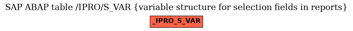 E-R Diagram for table /IPRO/S_VAR (variable structure for selection fields in reports)