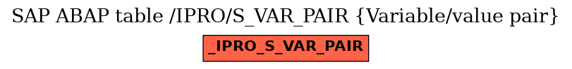 E-R Diagram for table /IPRO/S_VAR_PAIR (Variable/value pair)