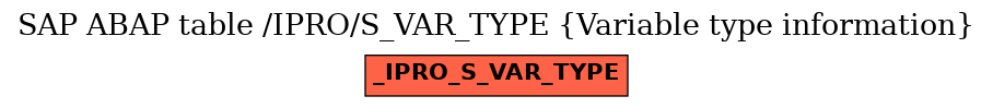 E-R Diagram for table /IPRO/S_VAR_TYPE (Variable type information)