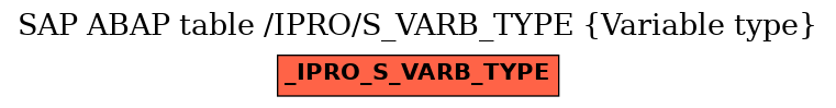 E-R Diagram for table /IPRO/S_VARB_TYPE (Variable type)